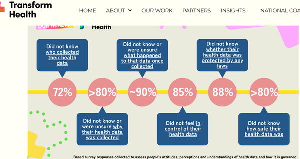 My Data Our Health: The critical role of citizen’s engagement on health data governance