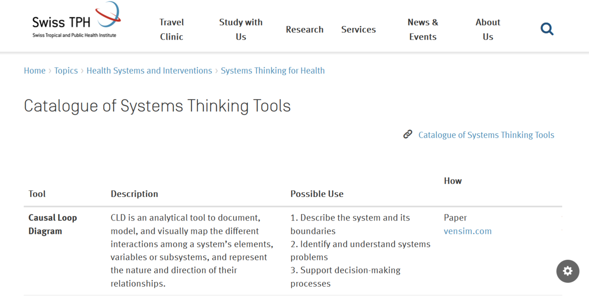 Figure 3: Systems Thinking Tool Catalogue