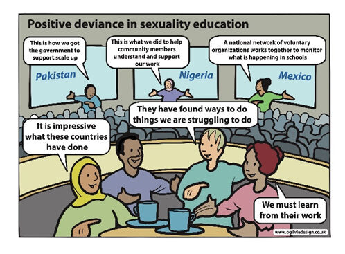 Scaling up, sustaining and enhancing school-based sexuality education