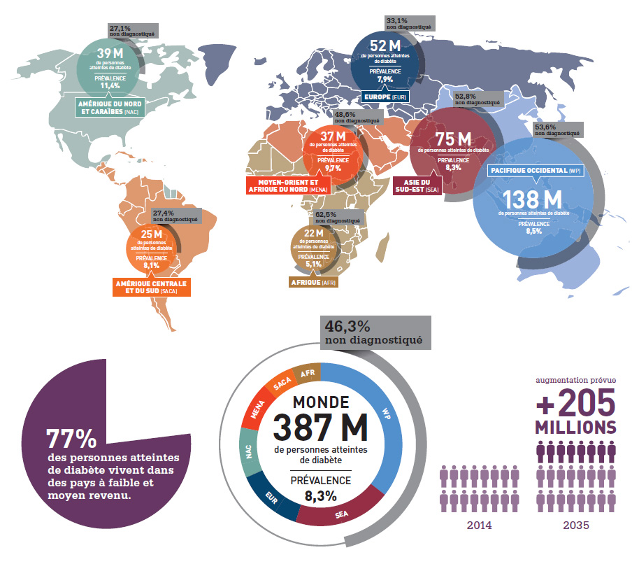 IDF Diabetes Atlas 2014