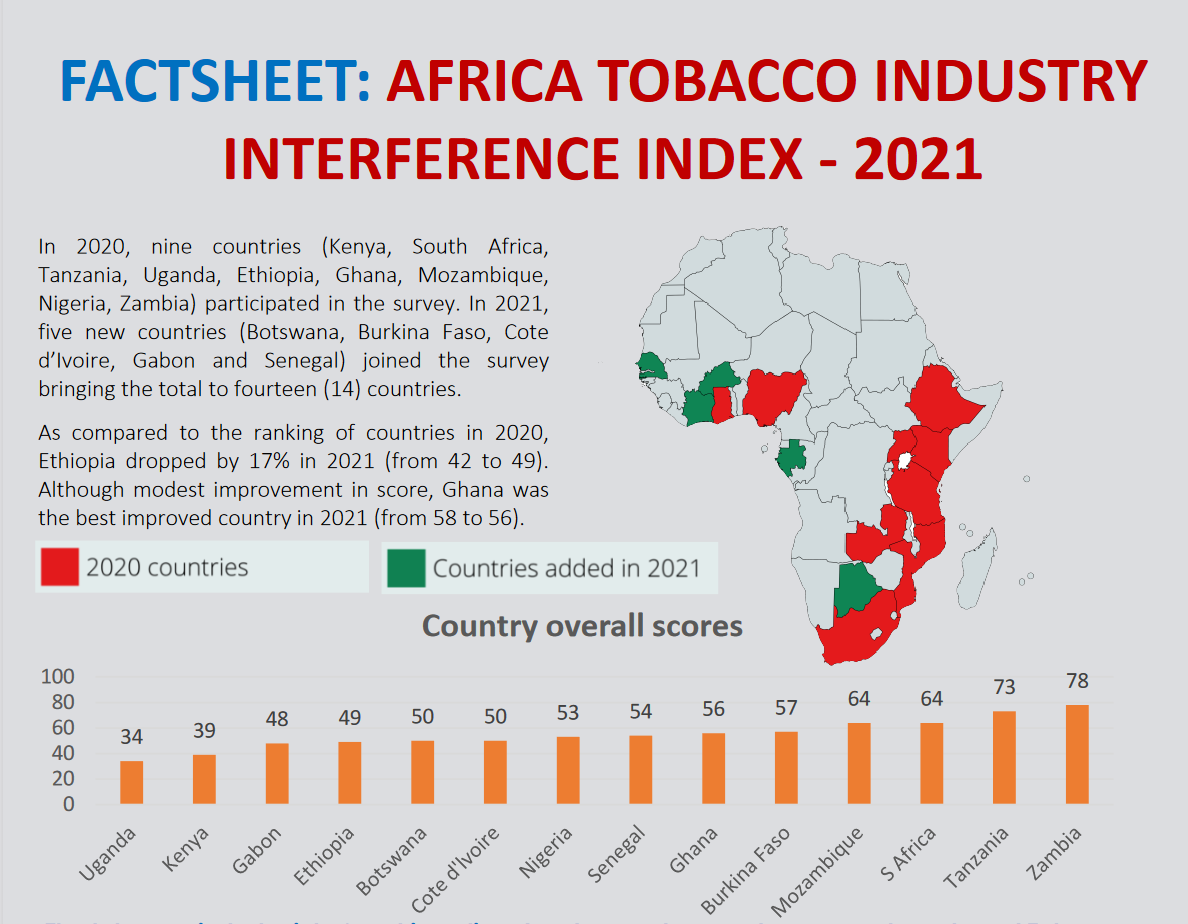 Ausschnitt Factsheet Afrikanischer Tabaklobby-Index 2021. Quelle: https://globaltobaccoindex.org/region/africa/2021